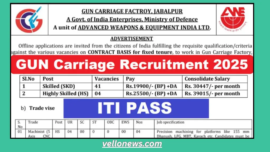 Gun Carriage Factory Recruitment 2025
