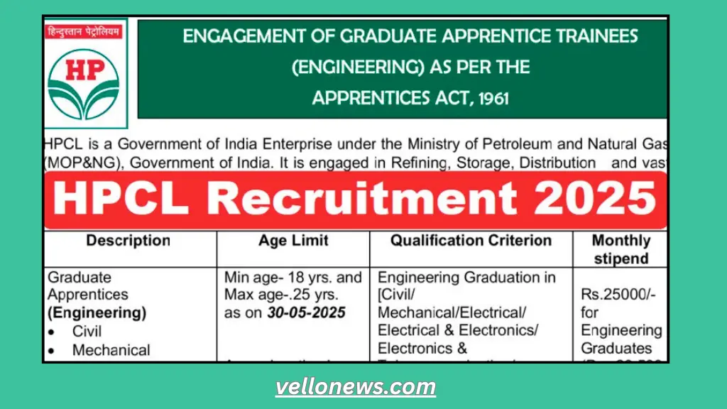 HPCL Apprentice Recruitment 2025: